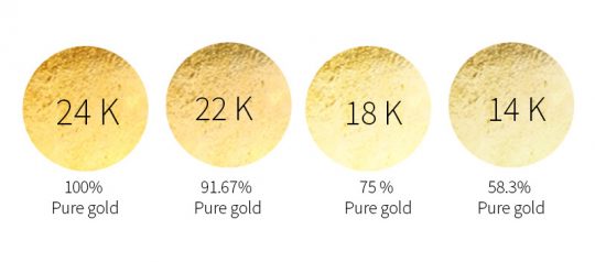 Let’s Dig Into Gold – Sampat Jewellers Inc.