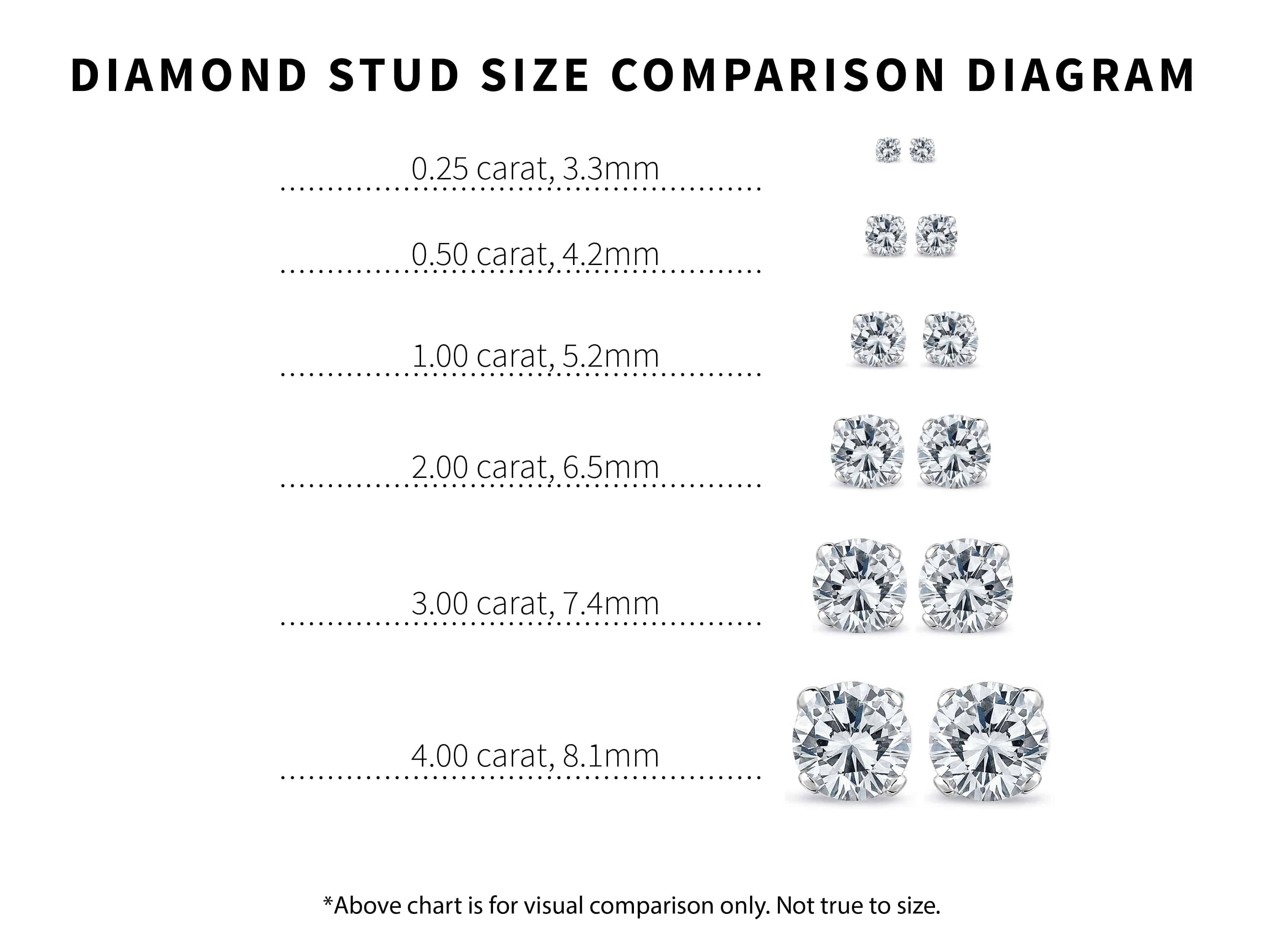diamond stud comparison diagram