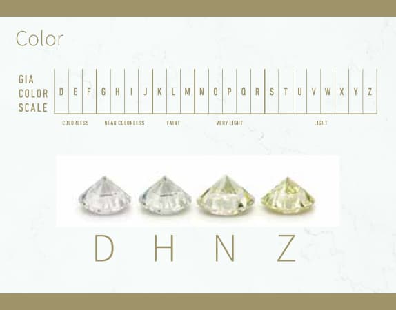 GIA diamond color chart