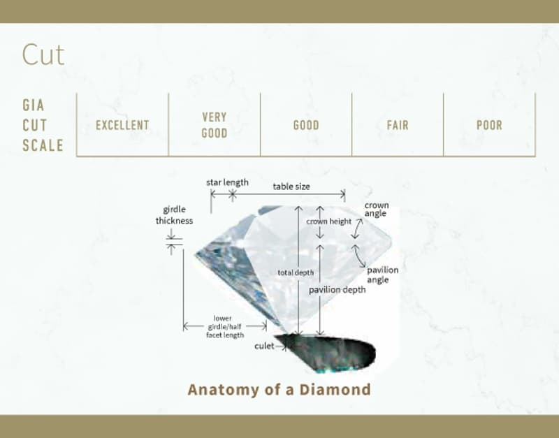 GIA diamond cut chart