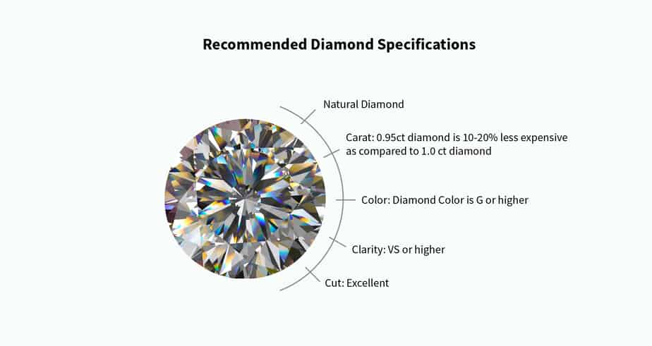 diamond 4 cs recommendation
