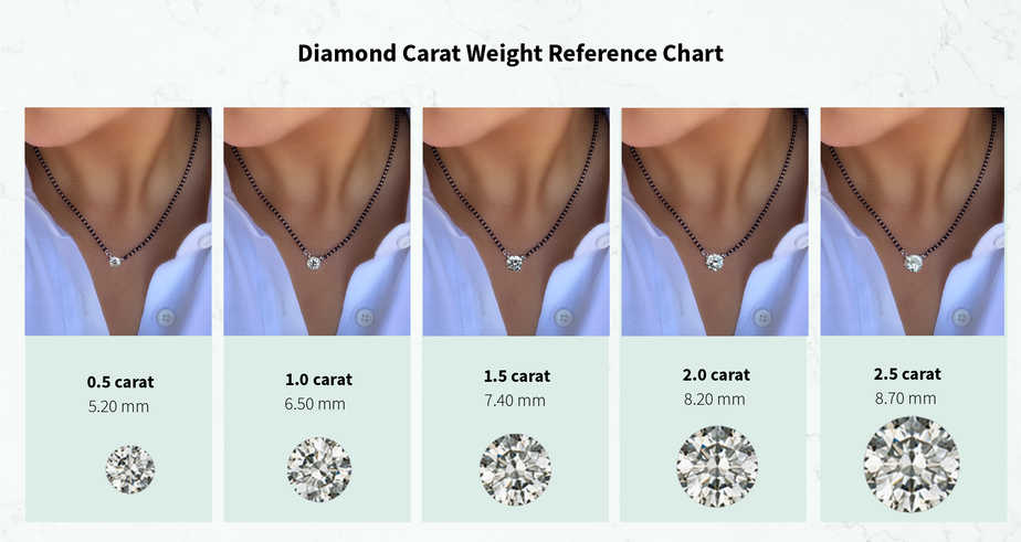 diamond carat weight chart
